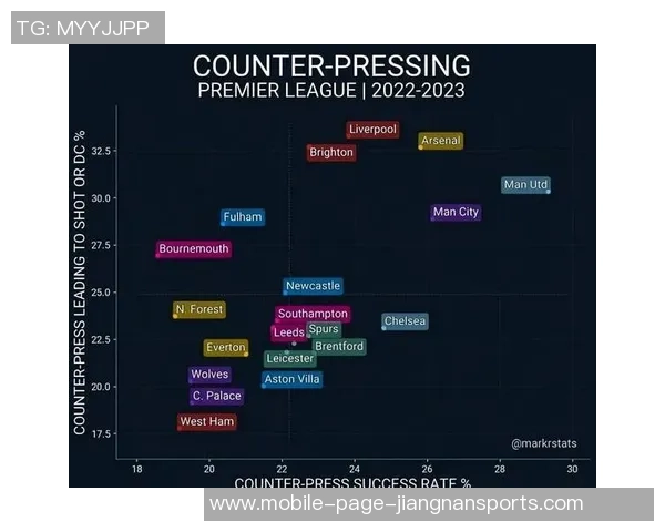维拉小胜曼城全场数据分析射门控球对比揭示比赛走势 维拉小胜曼城全场数据分析射门控球对比揭示比赛走势